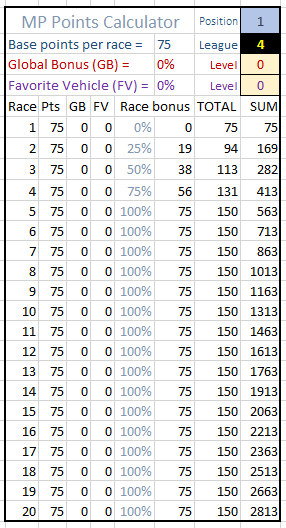 MP Reward Points Calculator